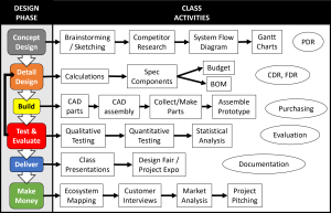 generic capstone course sequence