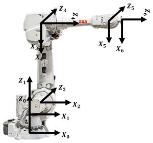 Standard 6-Axis Industrial Robot with Coordinate Frames