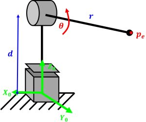 Planar PR robot