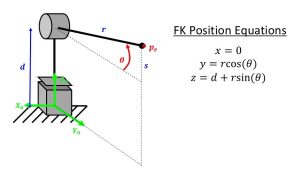 PR Forward Kinematics Equations