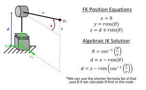 PR algebraic solution IK