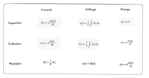 Capacitor, inductor, and resistor current, voltage, and charge equations