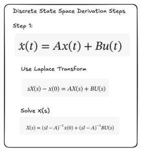 Step 1 of the conversion of continuous state space to discrete state space.