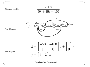 summary of controller canonical flow diagram and state space