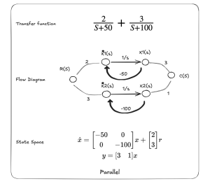 summary of parallel flow diagram and state space