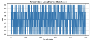 A control system with random noises.