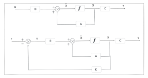 State space block diagram