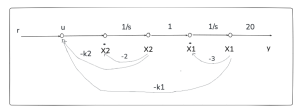 state space flow diagram