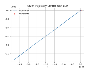 Robotics Rover with LQR Control