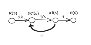 example of the four node with one feedback flow diagram