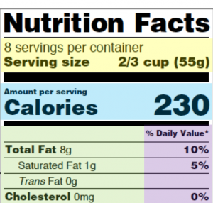 Upper level of a Nutrition Facts panel with Total Fat, Saturated Fat, Trans Fat and Cholseterol portion.