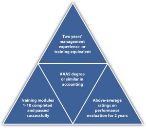 Sample Model for Training