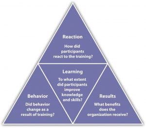 Visual depiction of Kirkpatrick Model