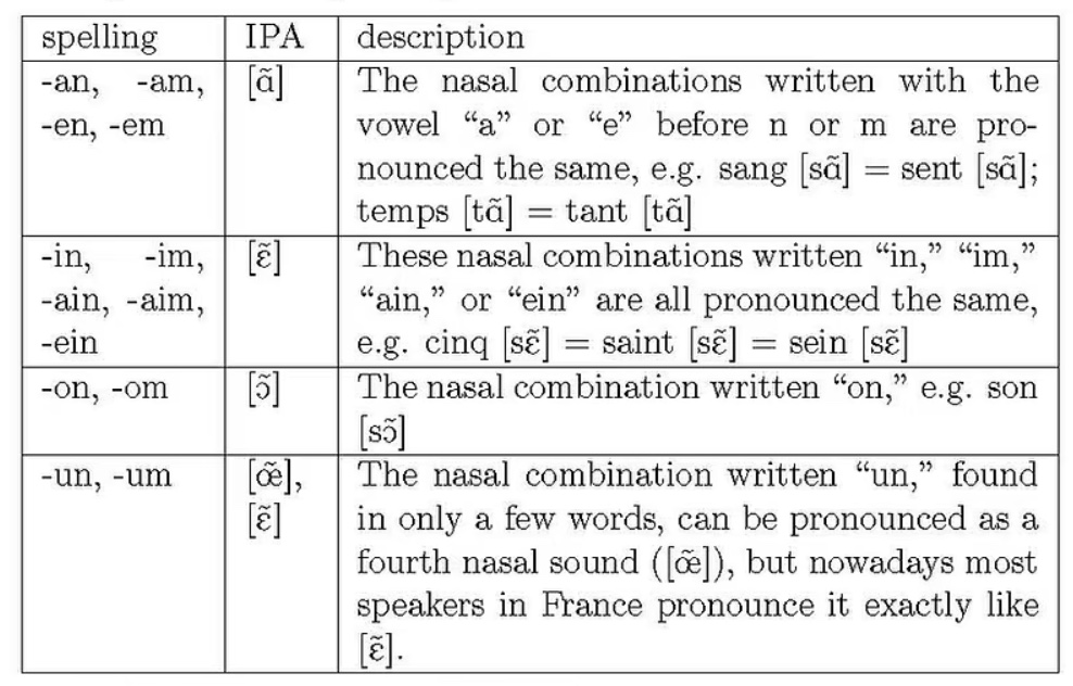 charte of nasal sounds in French