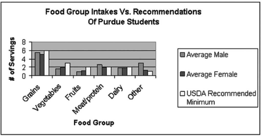 Introduction to Primary Research Observations, Surveys, and Interviews