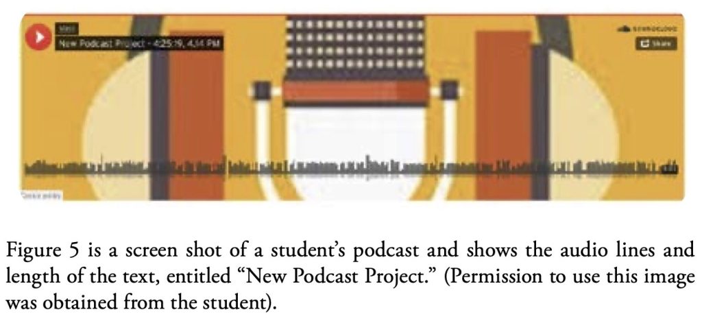 Figure 5 is a screen shot of a student’s podcast and shows the audio lines and length of the text, entitled “New Podcast Project.” (Permission to use this image was obtained from the student).